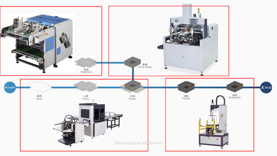 Rigid Box V Cardboard Grooving Machine که می تواند مقوا و تخته MDF را شیار کند